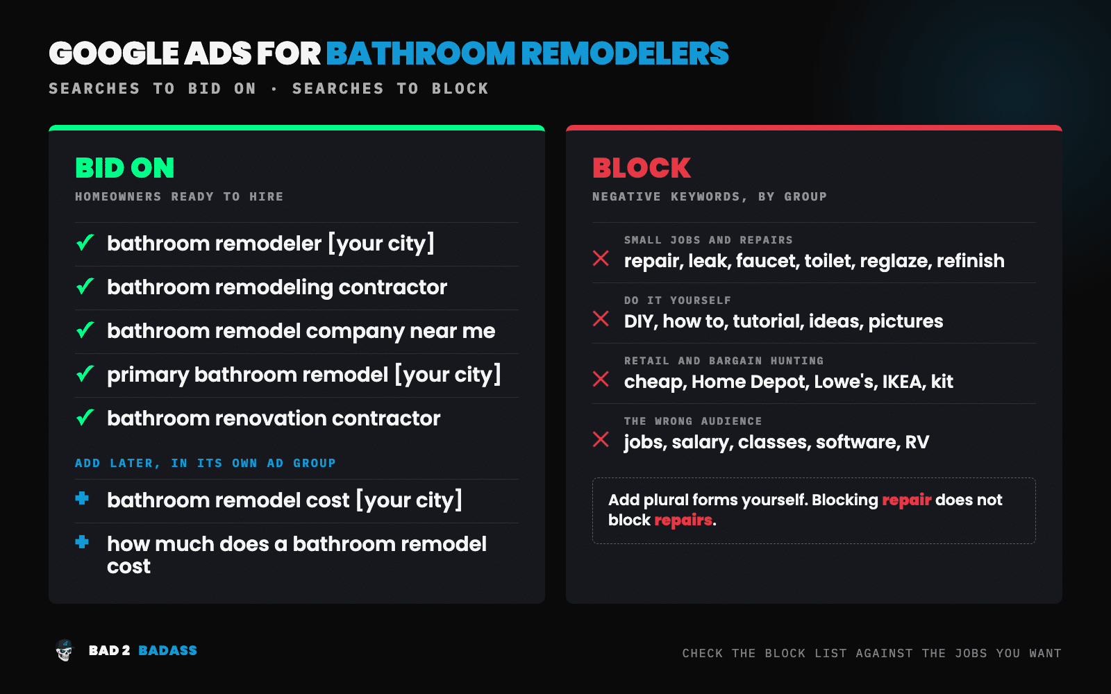 Google Ads for bathroom remodelers: searches to bid on and searches to block