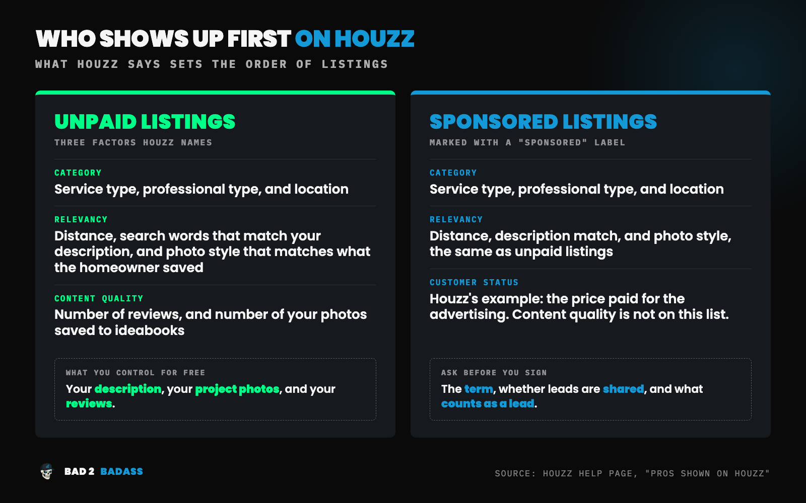 Houzz for remodeling lead generation: what decides the order of unpaid and sponsored listings