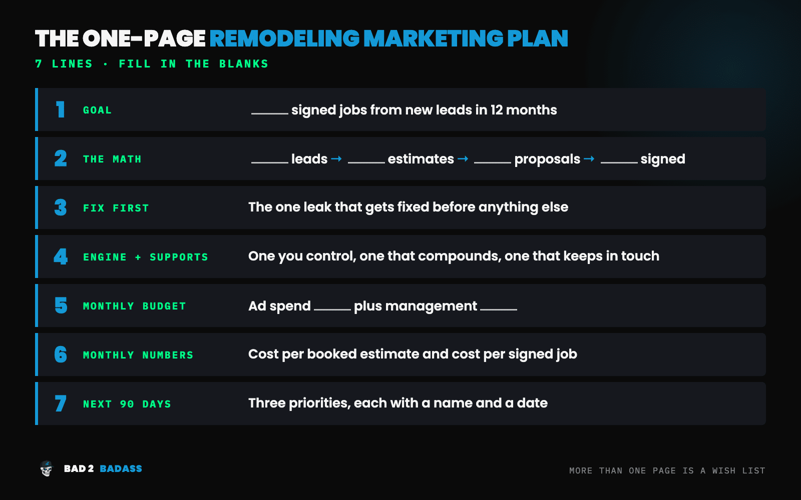 One-page remodeling marketing plan template with 7 lines to fill in